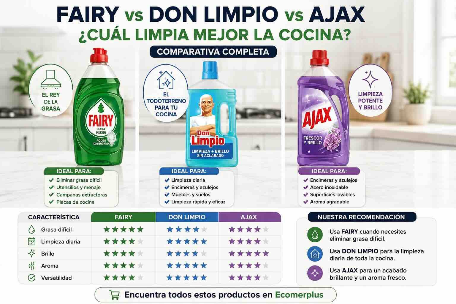 ¿Fairy, Don Limpio o Ajax? Comparamos cuál limpia mejor la cocina, qué producto elegir según cada necesidad y qué superficies limpia mejor cada uno.